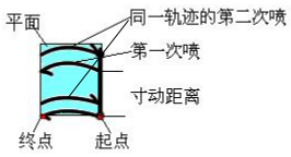 XPJ·(澳门区)公司官方网站